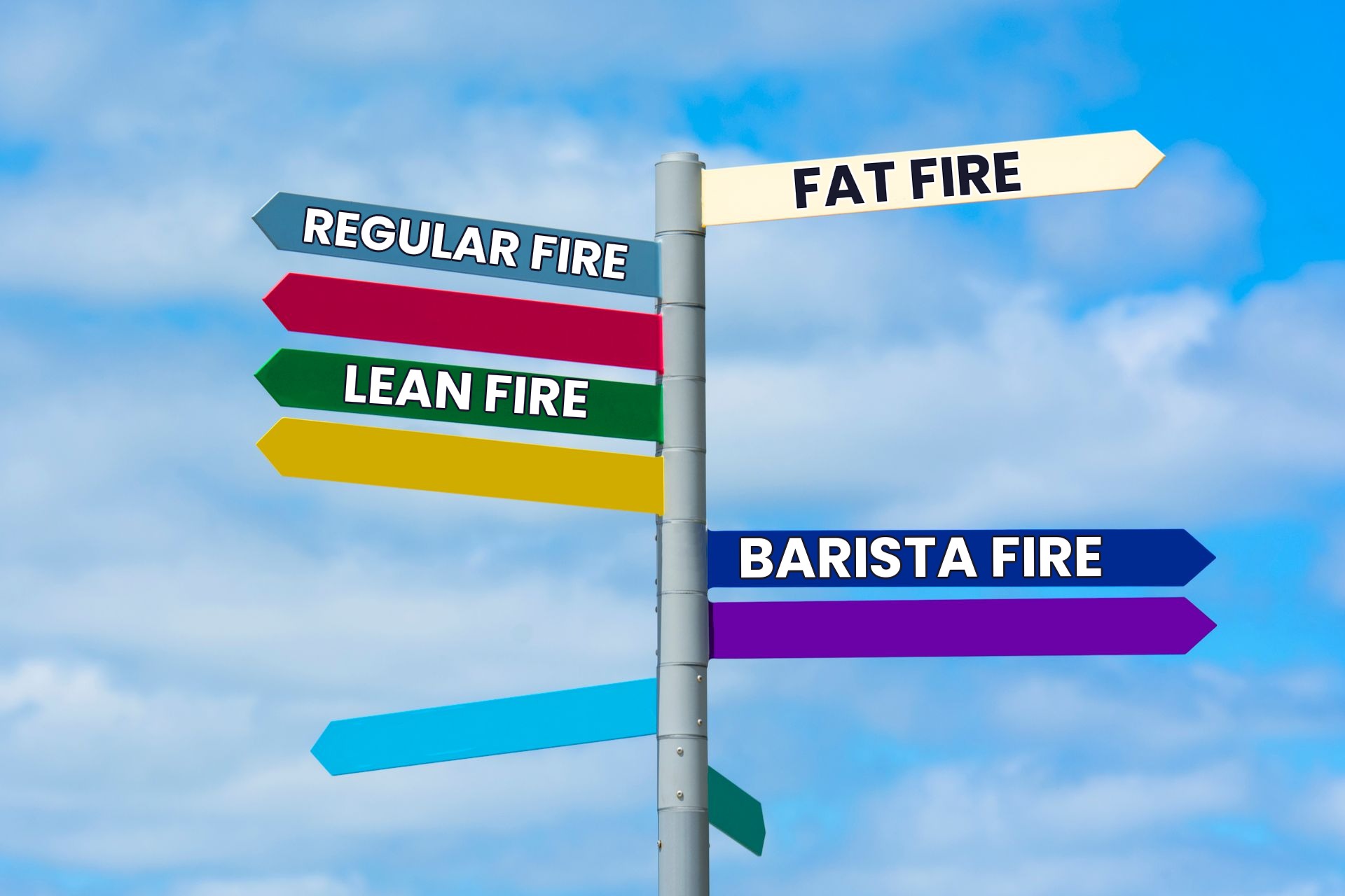 LeanFIRE vs FatFIRE vs BaristaFIRE - Which Type of FIRE Is Right for You?